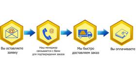 Что подтверждает оплату товара в ДНС