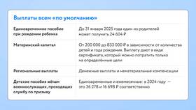 Что влияет на размер декретных выплат в ДНС