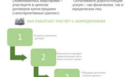 Что значит перечисление процентов в Сбербанке в ДНС