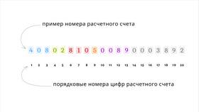 Что значит валюта счета в ДНС