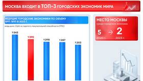Инвестиции в основной капитал: что это