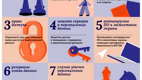 Как бесплатно изменить персональные данные в ДНС