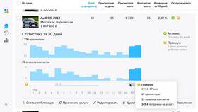 Как эффективно продвинуть объявление на Авито в ДНС