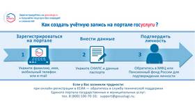 Как изменить запись к врачу на Госуслугах в ДНС