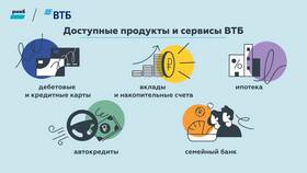 Как открыть ВТБ Онлайн без карты в ДНС