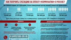 Как переоформить субсидию на ЖКХ в ДНС
