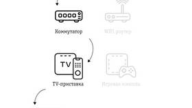 Как подключить пакет услуг Билайн в ДНС