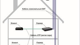 Как подключить второй ресивер к спутниковой антенне в ДНС