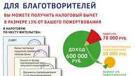 Как получить налоговый вычет по НДФЛ в ДНС