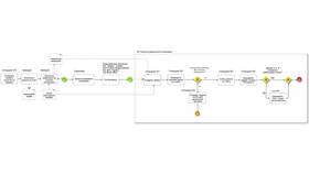 Как правильно оформить досрочное погашение кредита в ДНС