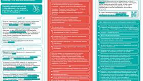Как правильно оформлять документы