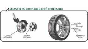 Как правильно переставлять колеса на автомобиле в ДНС