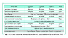 Как рассчитать расход с помощью калькулятора в ДНС