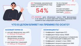 Как рассчитывается коэффициент КБМ в ОСАГО в ДНС