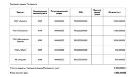 Как выводить деньги с инвестиционного счета ВТБ