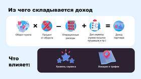 От чего зависит зарплата на Ozon в ДНС