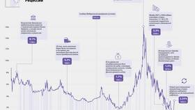 Почему банки повышают процентные ставки