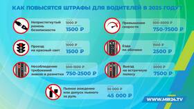 Почему штраф можно оплатить со скидкой 25%