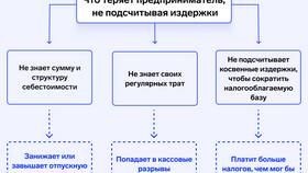 Прибыль как разница между доходом и издержками в ДНС