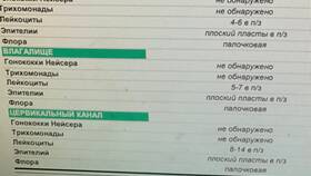 Реактивно измененный эпителий: что это означает в ДНС