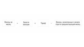 Страховые взносы ФОТ: что это в ДНС