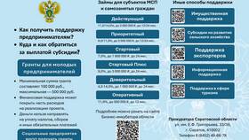 Три основных признака денег как особого товара в ДНС