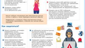 Возврат денег за платеж в Сбербанке: суть процедуры в ДНС