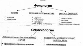 Зачем использовать выразительные средства в ДНС