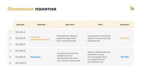 Заработная плата как цена труда: экономический анализ в ДНС